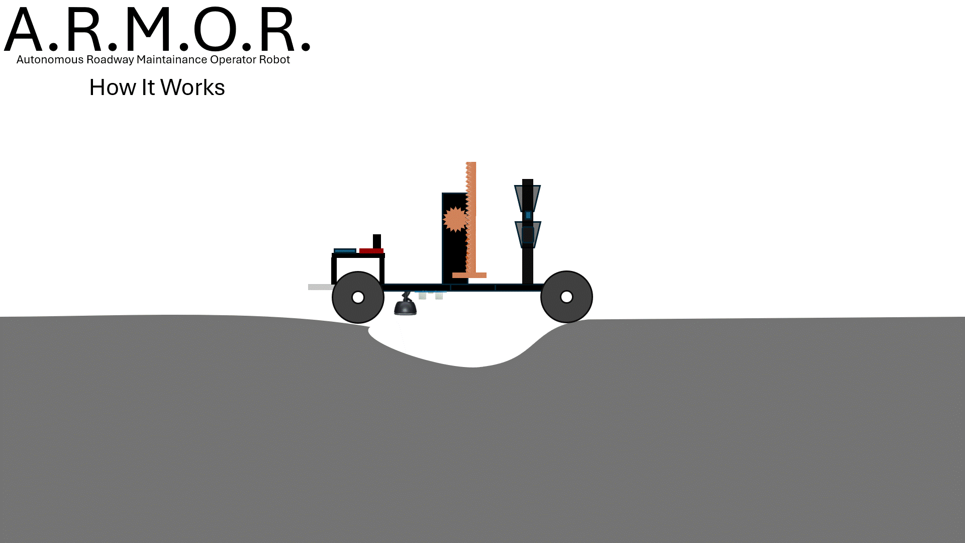 ARMOR bot demo
